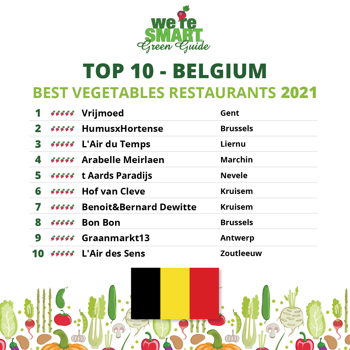 TOP-10-country-2021-Belgium.jpg