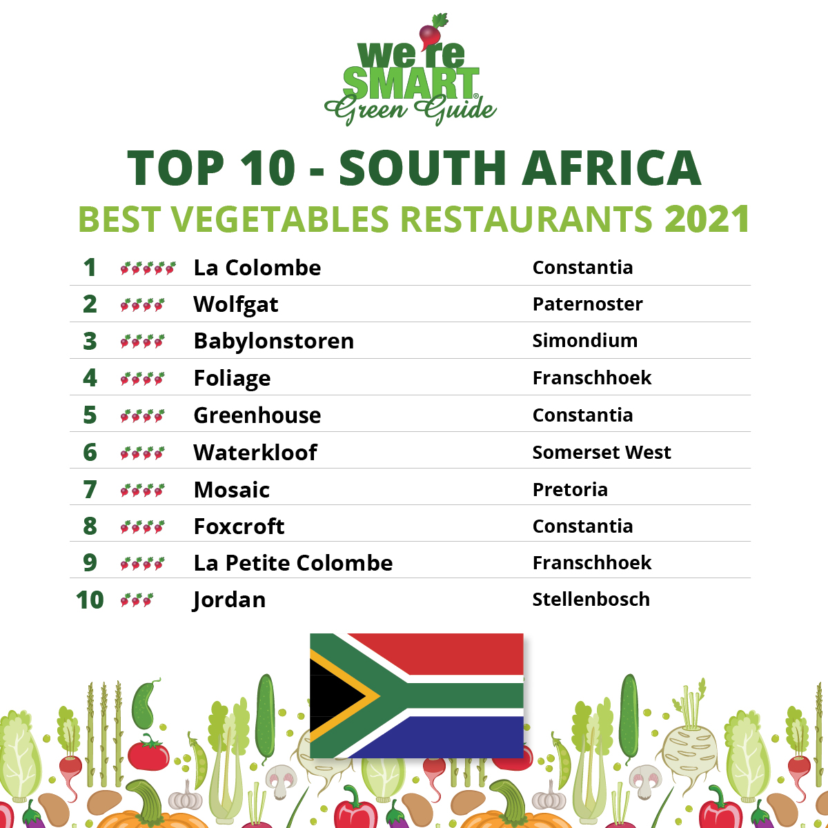 TOP-10-South Africa-2021