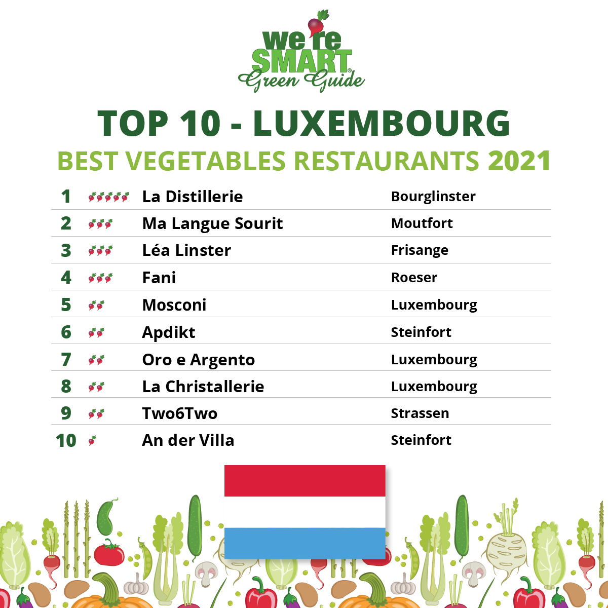 TOP-10-Luxembourg-2021