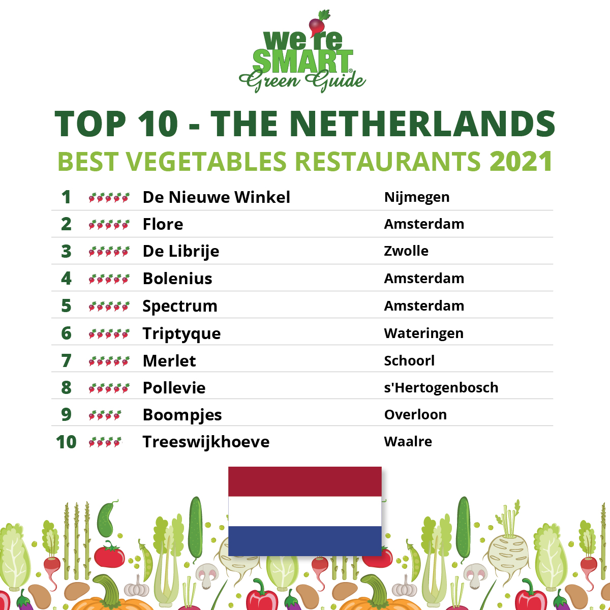TOP-10-The Nederlands-2021