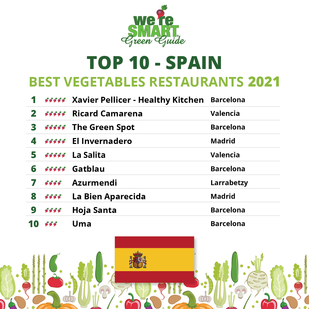 TOP-10-Spain-2021
