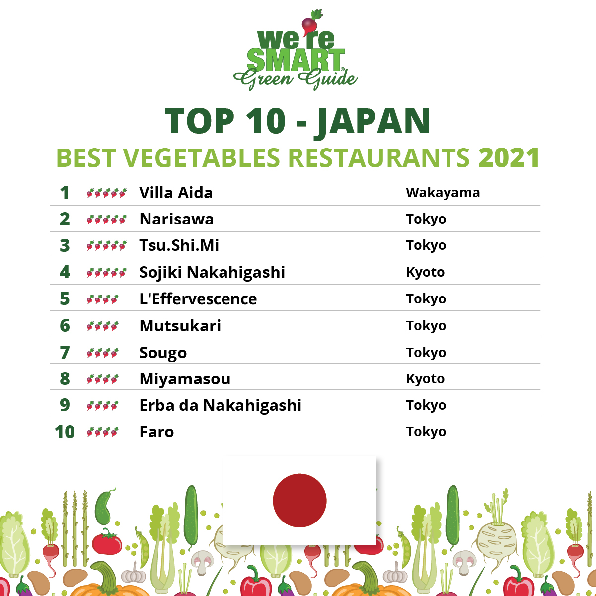 TOP-10-Japan-2021