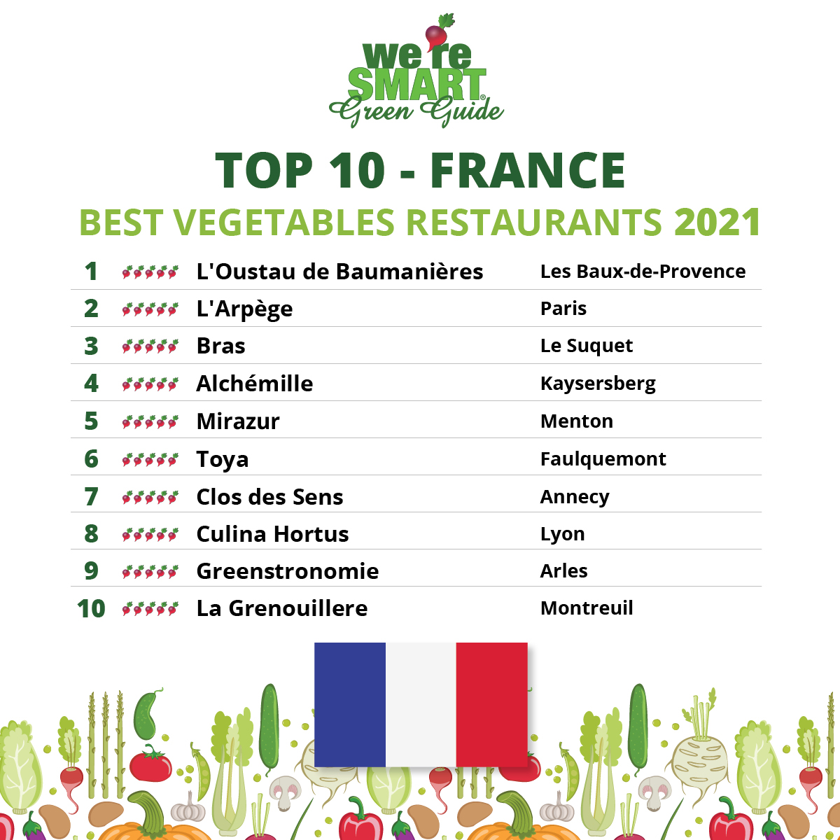 TOP-10-France-2021