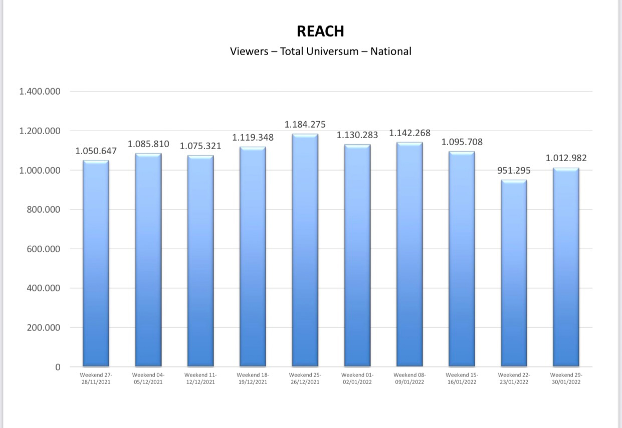 Viewers chart