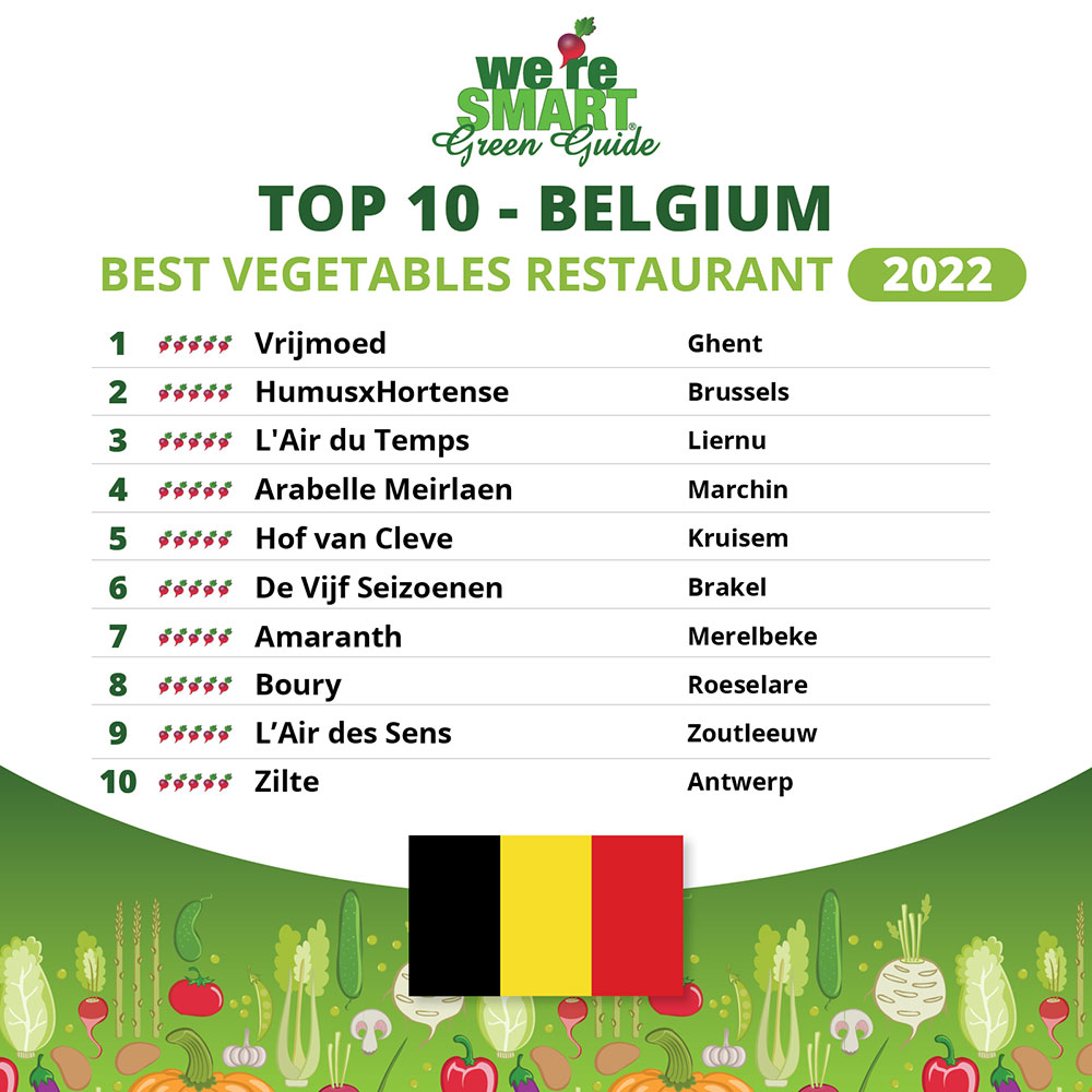 Top 10 Belgium 2022