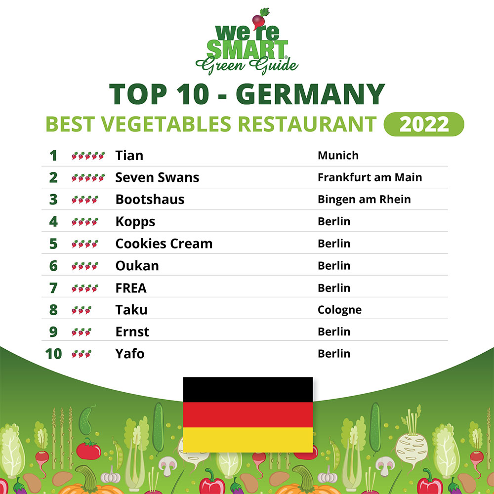 Top 10 Germany 2022