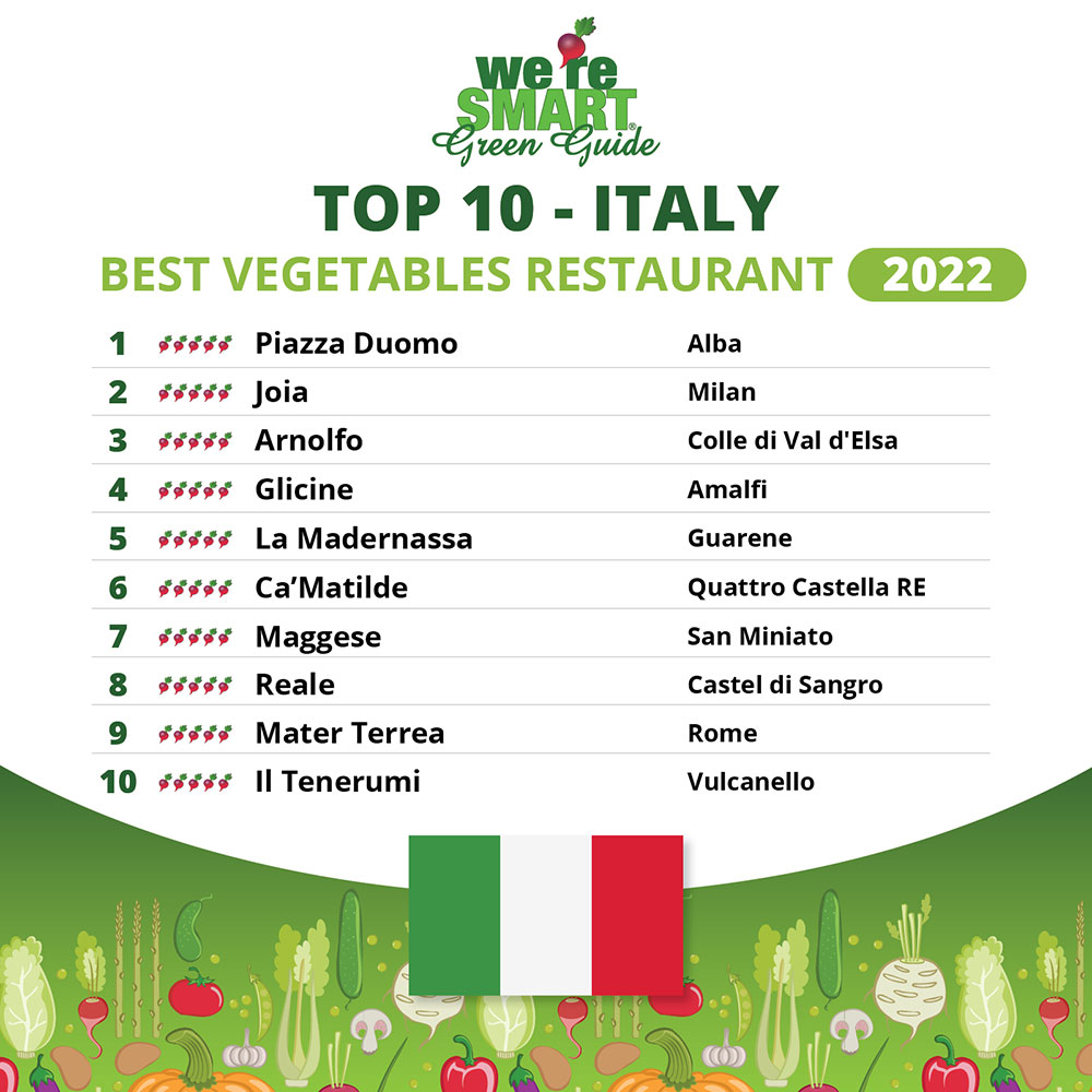 Top 10 Italy 2022