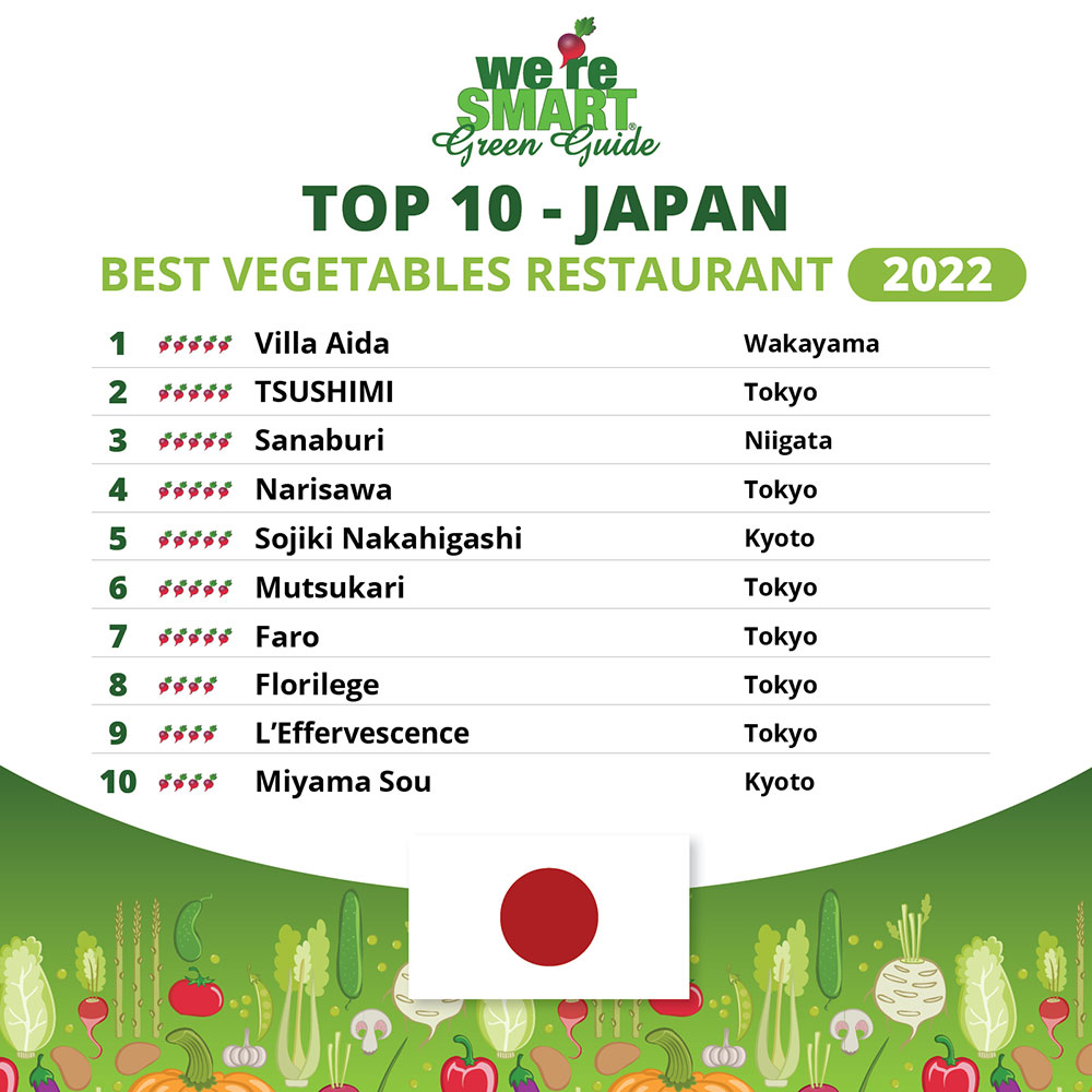 Top 10 Japan 2022