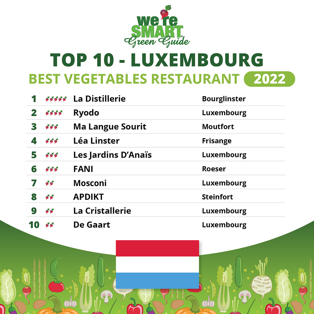 Top 10 Luxembourg 2022