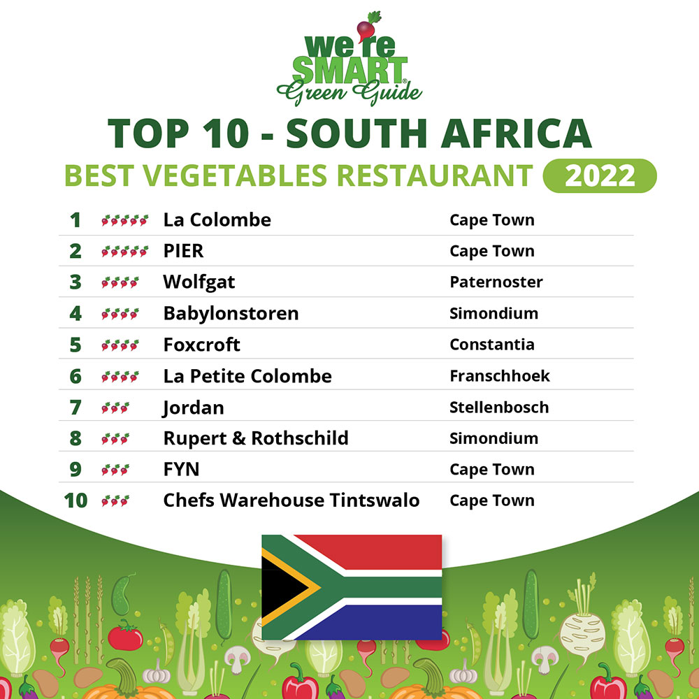 Top 10 South Africa 2022