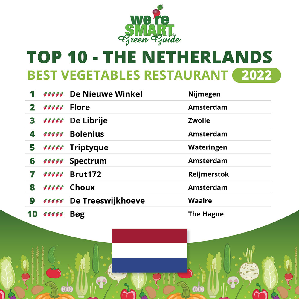 Top 10 The Netherlands 2022