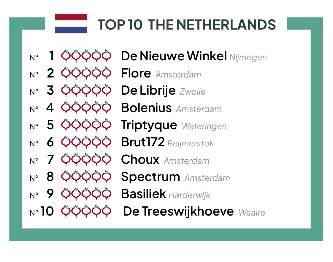 TOP 10 Best vegetable restaurants of The Netherlands 2023