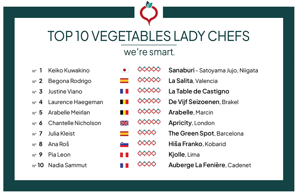 Top 10 Best Lady Chefs We're Smart