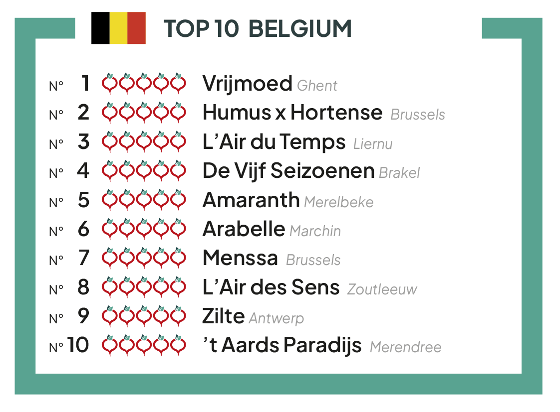 TOP 10 Best vegetable restaurants of Belgium 2023