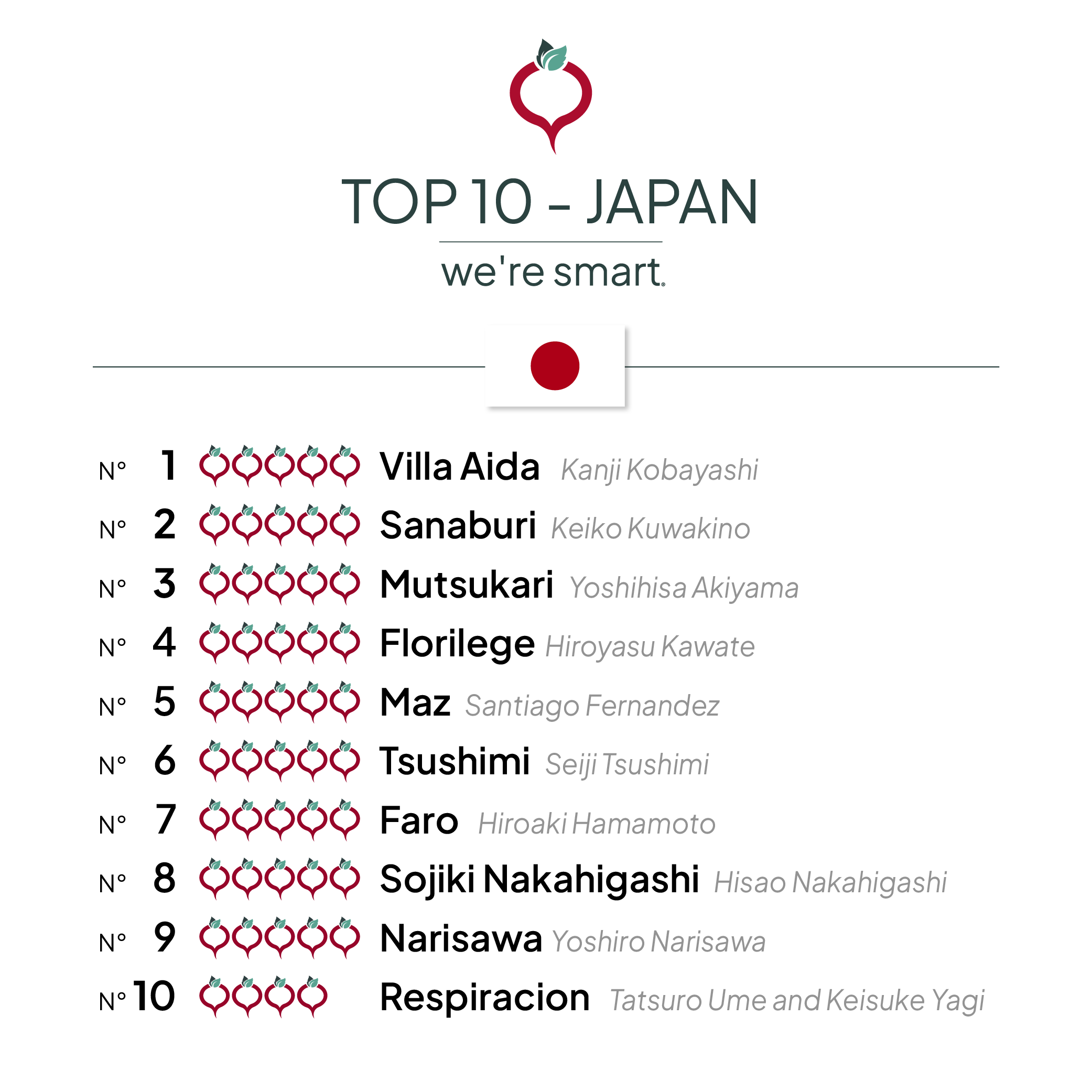 Top 10 Japan 2024