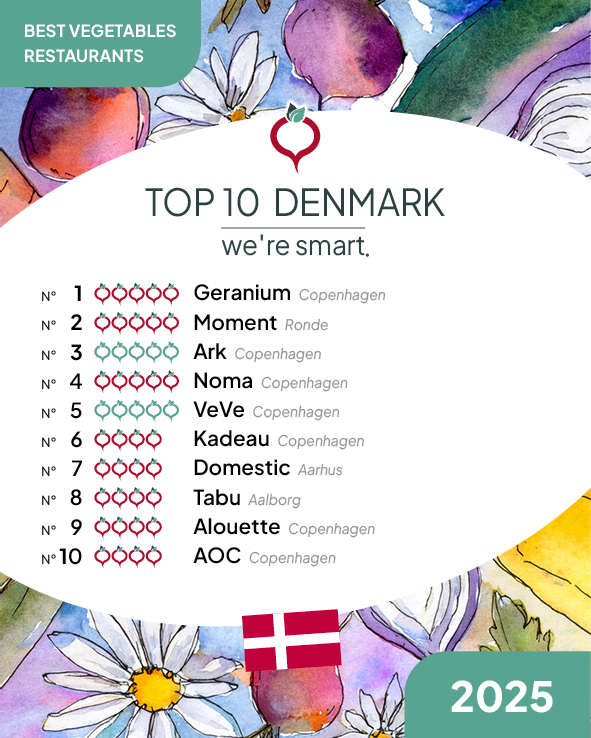 Top 10 Best Vegetables Restaurants 2025 in Denmark