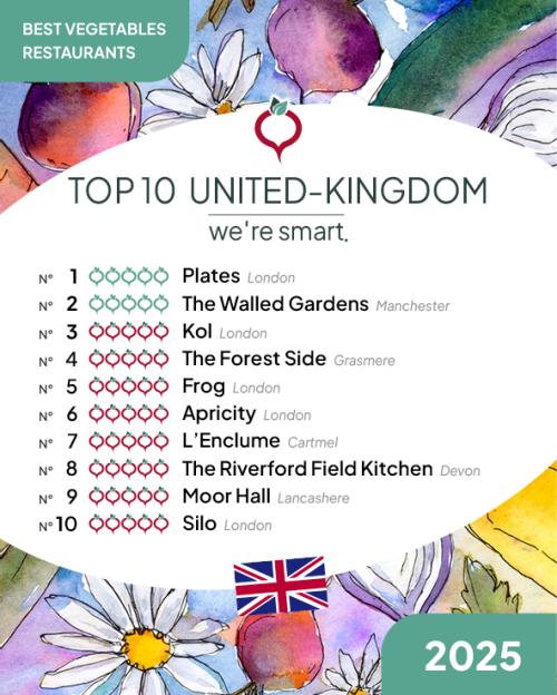 Top 10 Best Vegetables Restaurants 2025 in the UK