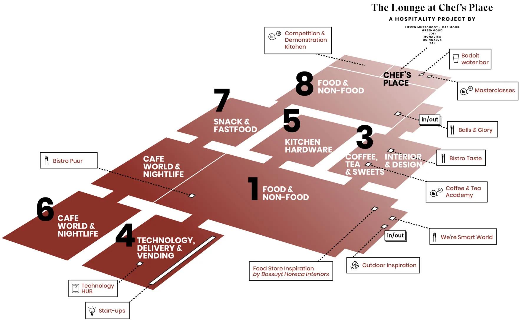 Plan Horeca Expo