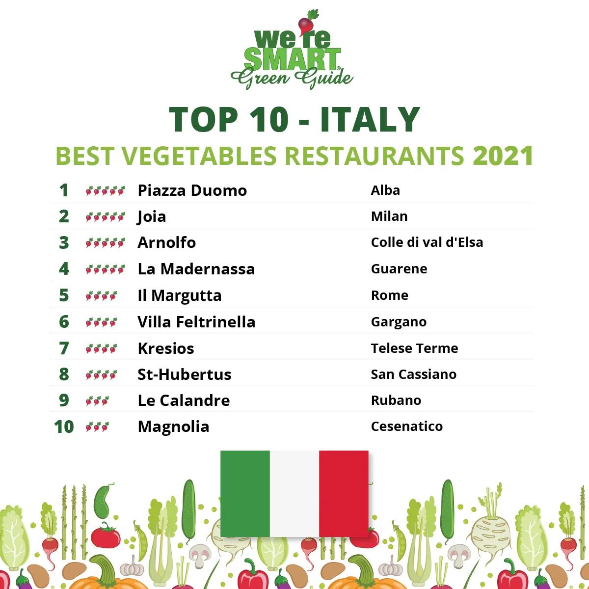 TOP-10-Italy-2021