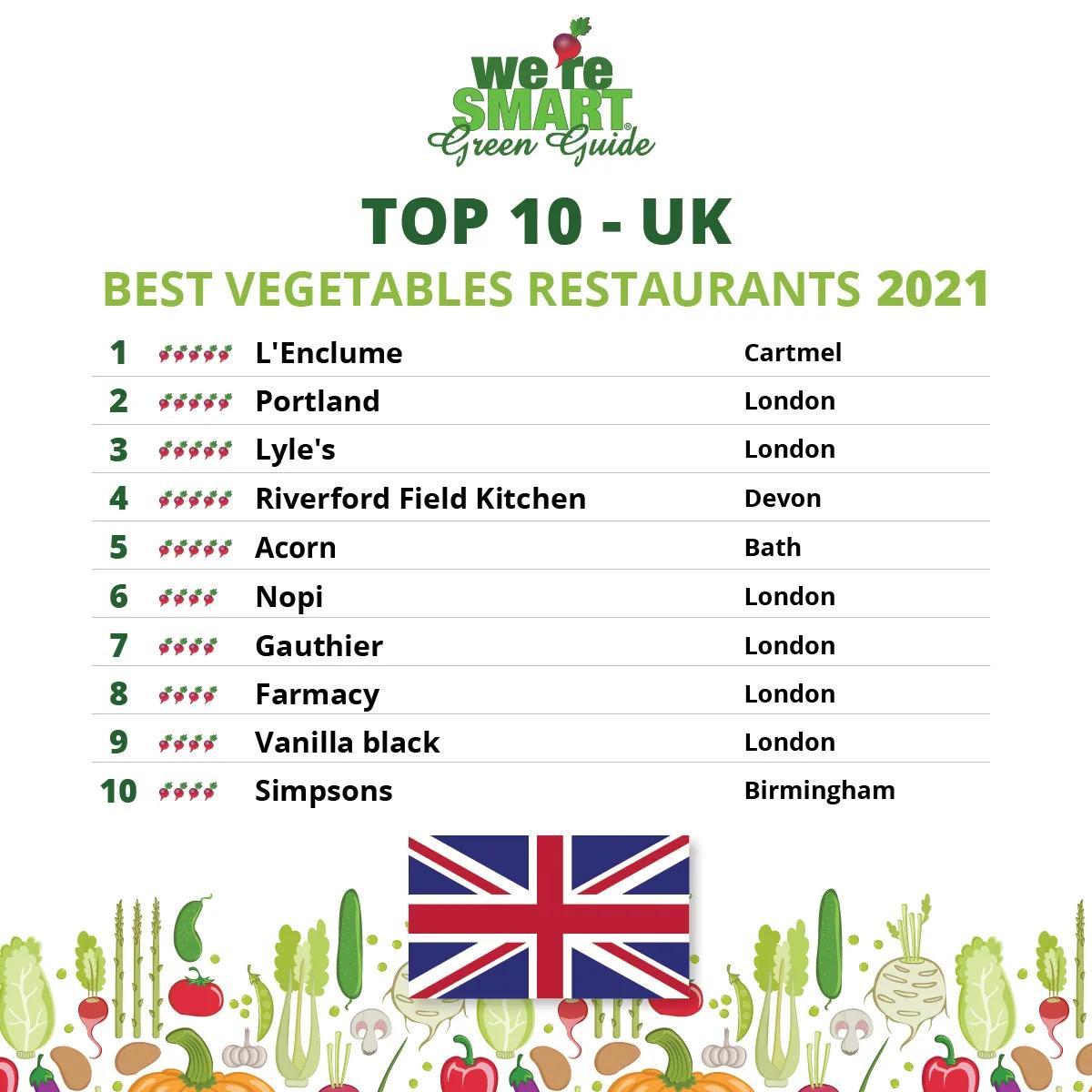 TOP-10-UK-2021