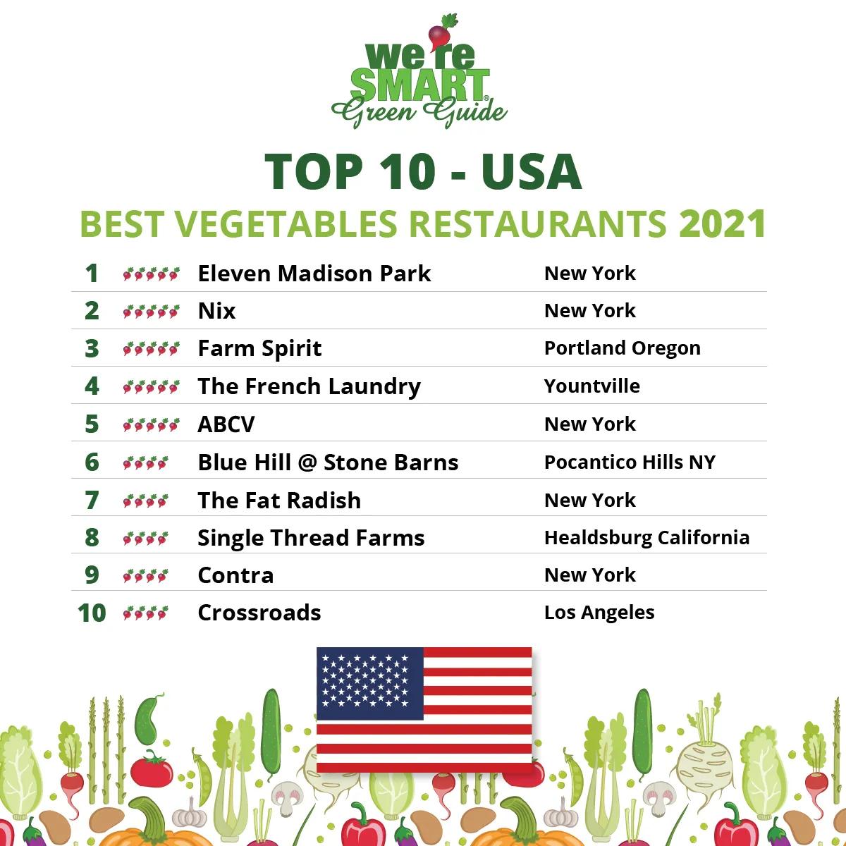 TOP-10-USA-2021