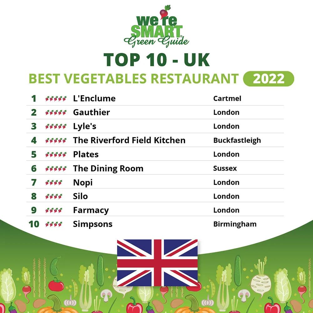 Top 10 UK 2022