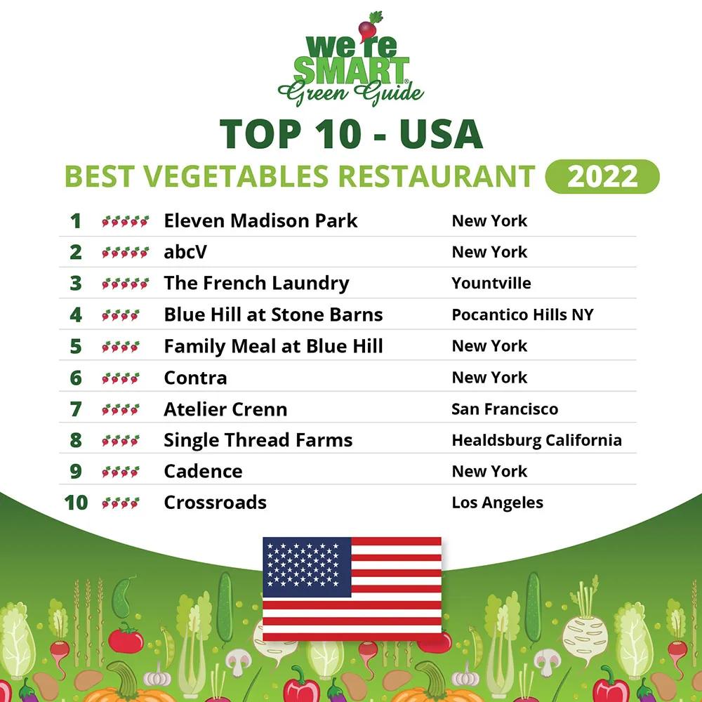 Top 10 USA 2022