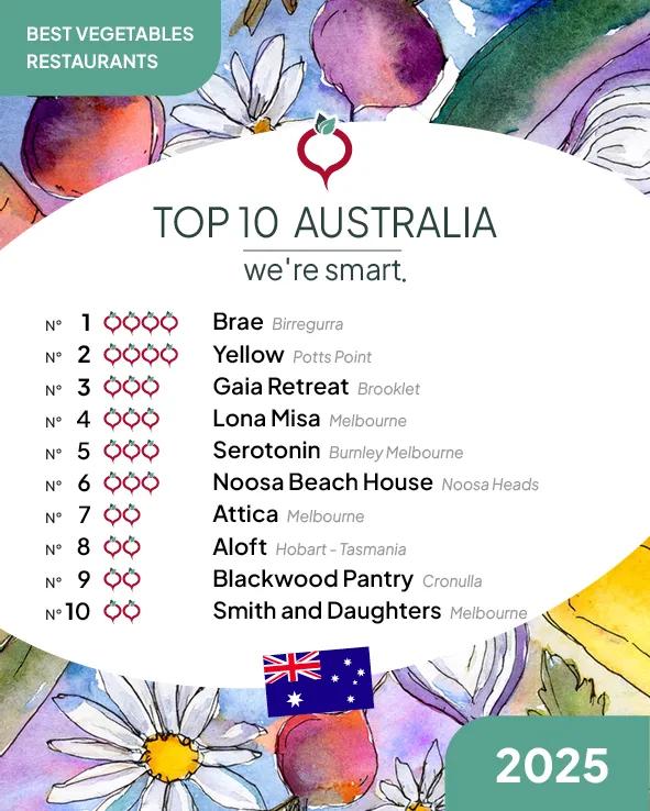 Top 10 Best Vegetables Restaurants 2025 in Australia