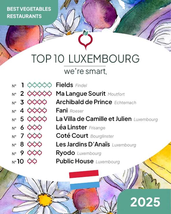 Top 10 Best Vegetables Restaurants 2025 in Luxembourg
