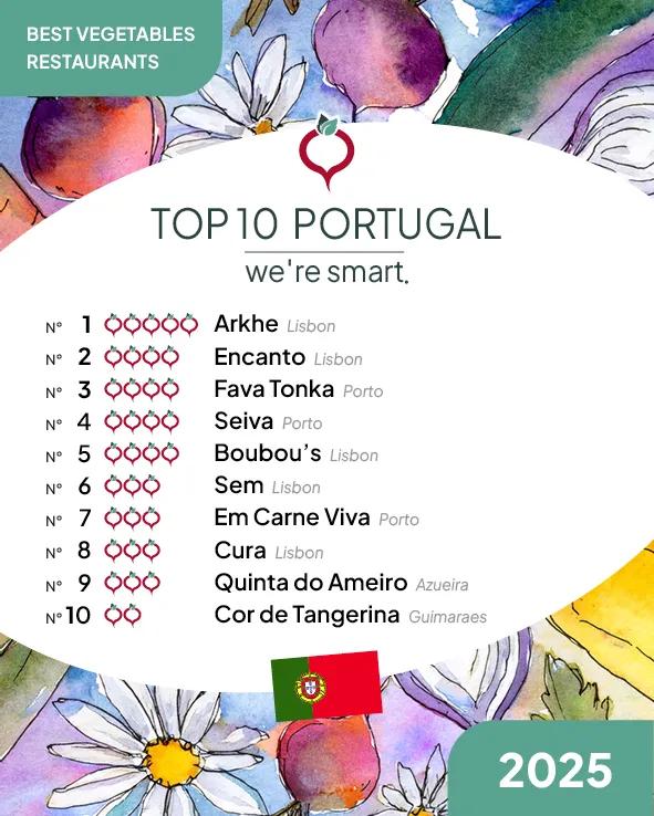 Top 10 Best Vegetables Restaurants 2025 in Portugal
