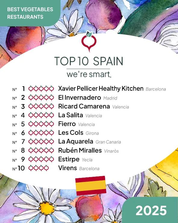 Top 10 Best Vegetables Restaurants 2025 in the Spain
