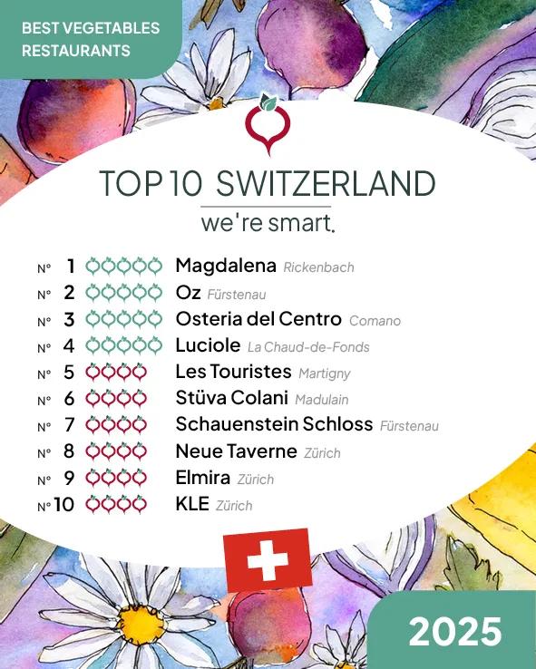 Top 10 Best Vegetables Restaurants 2025 in Switzerland