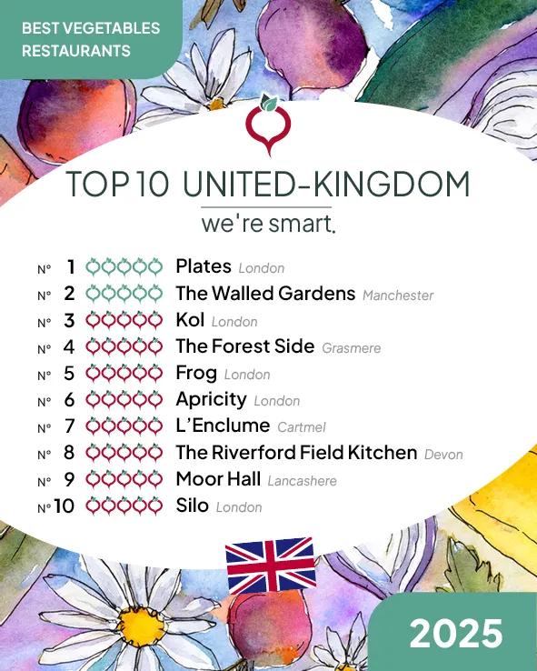 Top 10 Best Vegetables Restaurants 2025 in the UK