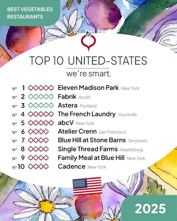 Top 10 Best Vegetables Restaurants 2025 in the US