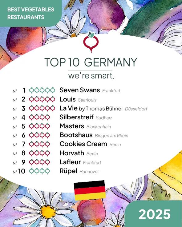 Top 10 Best Vegetables Restaurants 2025 in the Germany